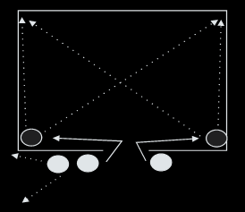 Diagrama de un trinomio, mostrando al Operador 3 cubriendo el exterior mientras el binomio limpia.