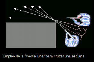 Diagrama del método de la media luna en una puerta central.