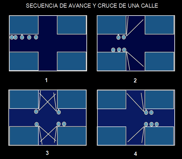 Diagrama de progresión por binomios cubriendo ambos lados de la calle.